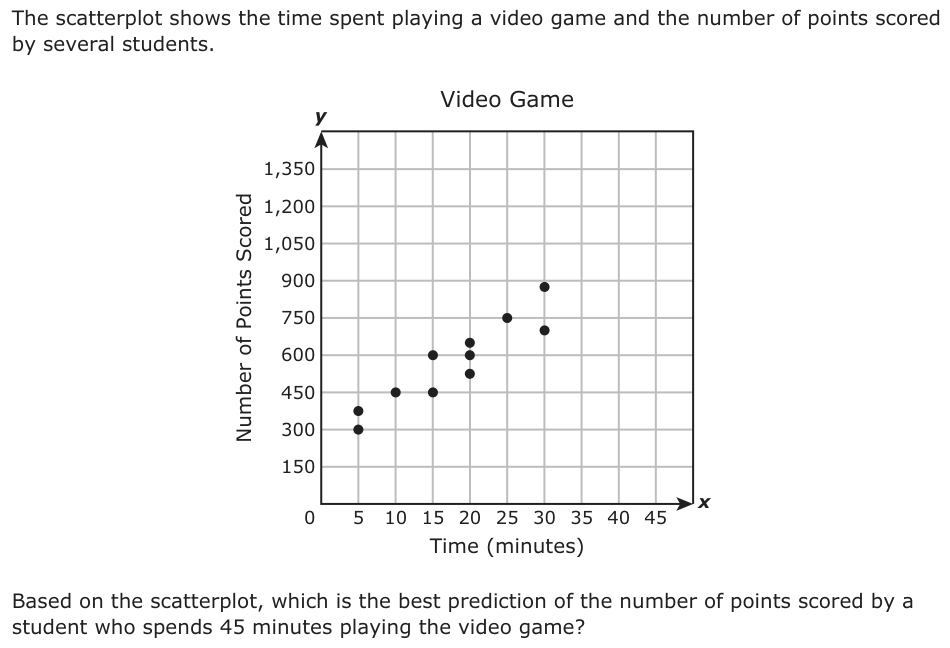 The scatterplot shows the time spent playing a video game and the number of points scored by several students. y Video Game 1,350 1,200 1,050 900 750 600 450 300 150 0 510 15 20 25 30 35 40 45 x Time (minutes) Based on the scatterplot, which is the best prediction of the number of points scored by a student who spends 45 minutes playing the video game?