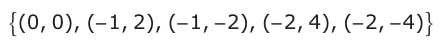 Answer A: ^(0, 0), ( 1, 2), ( 1, 2), ( 2, 4), ( 2, 4)`