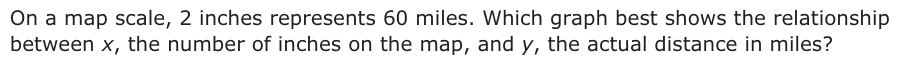 On a map scale, 2 inches represents 60 miles. Which graph best shows the relationship between x, the number of inches on the map, and y, the actual distance in miles? y Map Scale y Map Scale 225 225 200 200 175 175 150 150 A 125 C 125 100 100 75 75 50 50 25 25 0 123456789 x 0 123456789 x Number of Inches on Map Number of Inches on Map y Map Scale y Map Scale 225 225 200 200 175 175 150 150 B 125 D 125 100 100 75 75 50 50 25 25 0 123456789 x 0 123456789 x Number of Inches on Map Number of Inches on Map