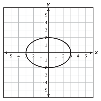 Answer A: Answer F (see image)