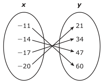 Answer C: Answer H (see image)