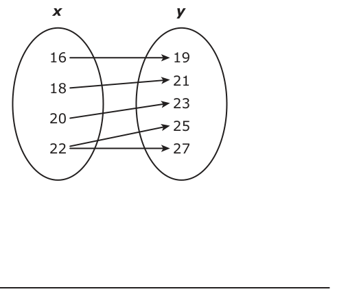 Answer D: Answer J (see image)