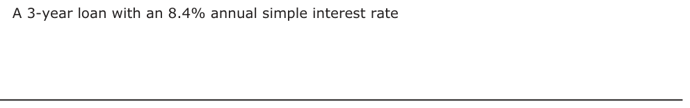 Answer D: A 3-year loan with an 8.4% annual simple interest rate