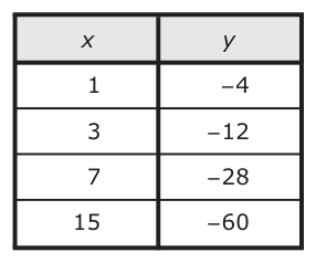 Answer A: Answer A (see image)