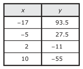 Answer B: Answer B (see image)