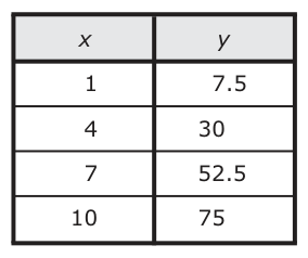 Answer C: Answer C (see image)