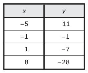 Answer D: Answer D (see image)