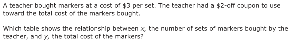 A teacher bought markers at a cost of $3 per set. The teacher had a $2-off coupon to use toward the total cost of the markers bought. Which table shows the relationship between x, the number of sets of markers bought by the teacher, and y, the total cost of the markers? A Markers C Markers Sets of Sets of Markers Total Cost, y Markers Total Cost, y Bought, x Bought, x 3 $7 3 $11 9 $25 9 $29 12 $34 12 $38 24 $70 24 $74 B Markers D Markers Sets of Sets of Markers Total Cost, y Markers Total Cost, y Bought, x Bought, x 9 $1 9 $5 12 $2 12 $6 15 $3 15 $7 24 $6 24 $10