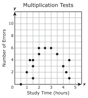 Answer B: Answer B (see image)