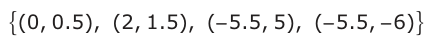 Answer A: (0, 0.5), (2, 1.5), (− 5.5,− − − 5), (− 5.5, − 6)