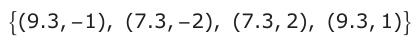 Answer C: (9.3, − 1),− − (7.3, − 2), (7.3, 2), (9.3, 1)