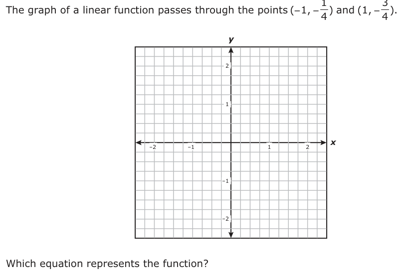 The graph of a linear function passes through the points (1− − −− −, )1 3 and (1, − ). 4 4 y 2 1 −2 −1 1 2x −1 −2 Which equation represents the function?