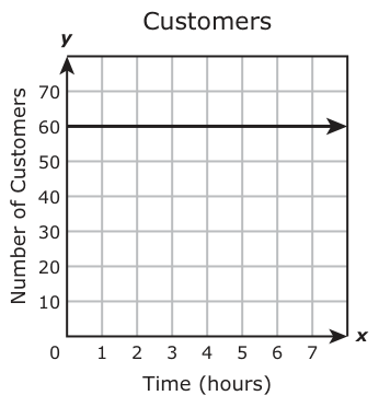 Answer B: Answer G (see image)