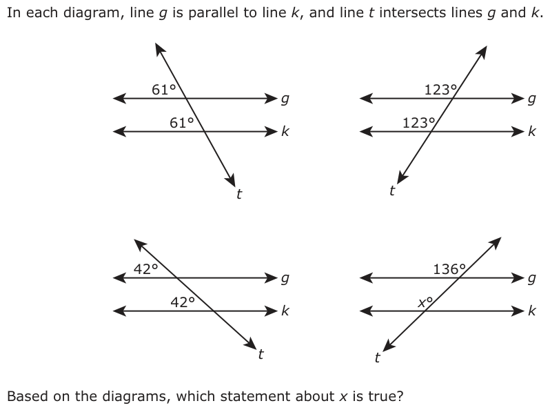 In each diagram, line g is parallel to line k, and line t intersects lines g and k. 61° g 123° g 61° k 123° k t t 42° g g 136° 42° k k x° t t Based on the diagrams, which statement about x is true?