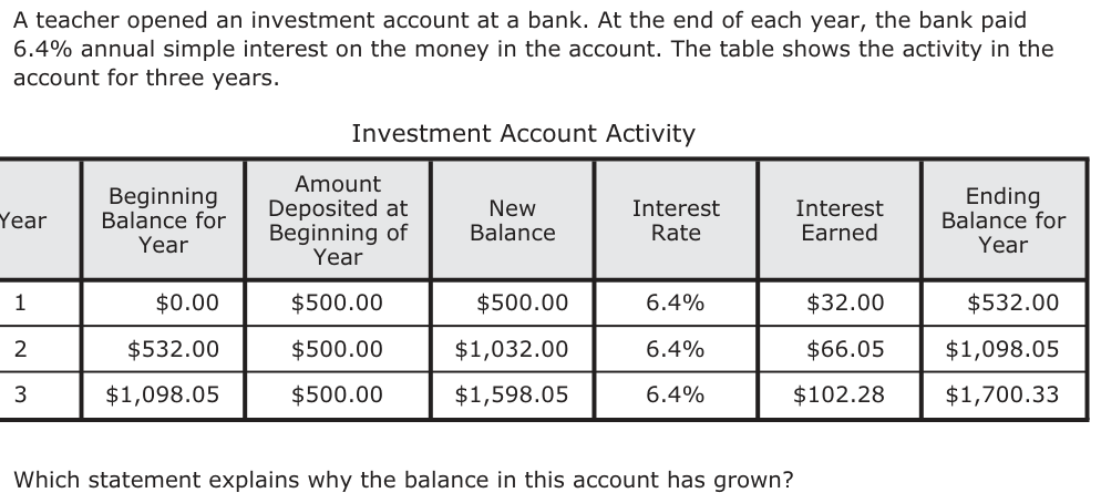 A teacher opened an investment account at a bank. At the end of each year, the bank paid 6.4% annual simple interest on the money in the account. The table shows the activity in the account for three years. Investment Account Activity Beginning Amount Ending Year Balance for Deposited at New Interest Interest Balance for Year Beginning ofBalance Rate Earned Year Year 1 $0.00 $500.00 $500.00 6.4% $32.00 $532.00 2 $532.00 $500.00 $1,032.00 6.4% $66.05 $1,098.05 3 $1,098.05 $500.00 $1,598.05 6.4% $102.28 $1,700.33 Which statement explains why the balance in this account has grown?