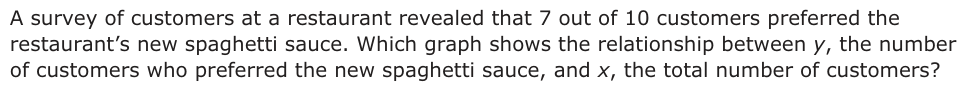 A survey of customers at a restaurant revealed that 7 out of 10 customers preferred the restaurant’s new spaghetti sauce. Which graph shows the relationship between y, the number of customers who preferred the new spaghetti sauce, and x, the total number of customers? New Spaghetti Sauce New Spaghetti Sauce y y 63 63 56 56 49 49 42 42 A 35 C 35 28 28 21 21 14 14 7 7 0 10 20 30 40 x 0 10 20 30 40 x Total Number of Customers Total Number of Customers New Spaghetti Sauce New Spaghetti Sauce y y 45 45 40 40 35 35 30 30 B 25 D 25 20 20 15 15 10 10 5 5 0 14 28 42 56 x 0 14 28 42 56 x Total Number of Customers Total Number of Customers