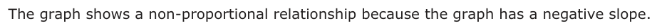 Answer A: The graph shows a non-proportional relationship because the graph has a negative slope.