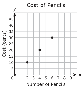 Answer A: Answer F (see image)