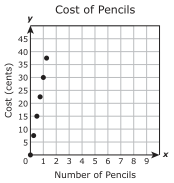 Answer B: Answer G (see image)