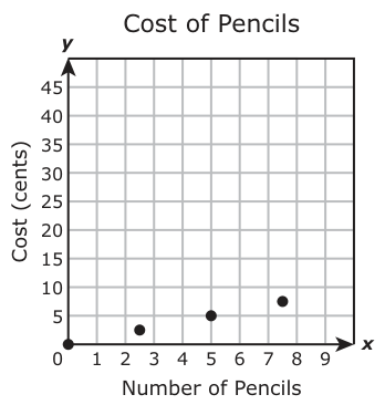 Answer C: Answer H (see image)
