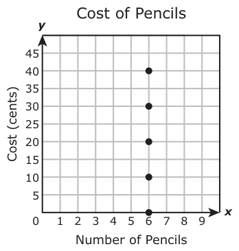 Answer D: Answer J (see image)