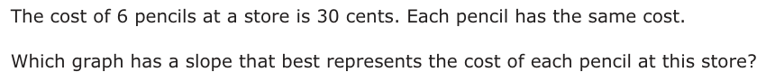 The cost of 6 pencils at a store is 30 cents. Each pencil has the same cost. Which graph has a slope that best represents the cost of each pencil at this store? y Cost of Pencils y Cost of Pencils 45 45 40 40 35 35 30 30 F H25 25 20 20 15 15 10 10 5 5 0 123456789 x 0 123456789 x Number of Pencils Number of Pencils Cost of Pencils Cost of Pencils y y 45 45 40 40 35 35 30 30 G 25 J 25 20 20 15 15 10 10 5 5 0 123456789 x 0 123456789 x Number of Pencils Number of Pencils