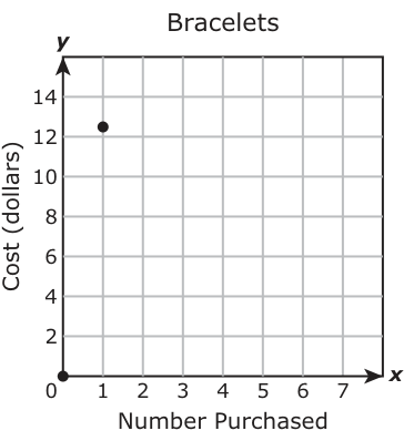 Answer B: Answer B (see image)