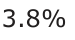 Answer B: 3.8%