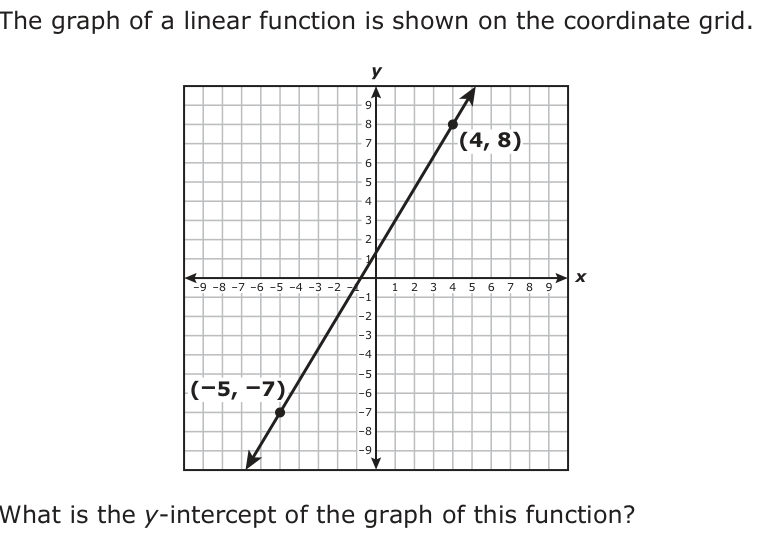 The graph of a linear function is shown on the coordinate grid. y 9 8 7 (4, 8) 6 5 4 3 2 1 −9 −8 −7 −6 −5 −4 −3 −2 −1 x −1 1 2 3 4 5 6 7 8 9 −2 −3 −4 −5 (−5, −7) −6 − − −7 −8 −9 What is the y-intercept of the graph of this function?