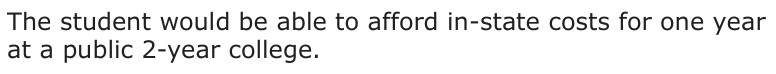 Answer D: The student would be able to afford in-state costs for one year at a public 2-year college.