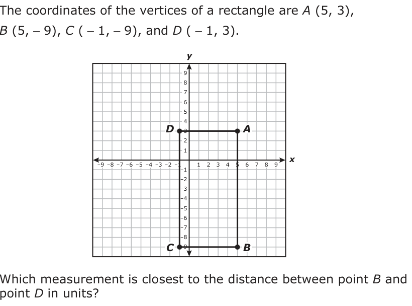 The coordinates of the vertices of a rectangle are A (5, 3), B (5, −9), C ( −1, −9), and D ( −1, 3). y 9 8 7 6 5 4 D 3 A 2 1 −9 −8 −7 −6 −5 −4 −3 −2 −1 x −1 1 2 3 4 5 6 7 8 9 −2 −3 −4 −5 −6 −7 −8 C − B9 Which measurement is closest to the distance between point B and point D in units?