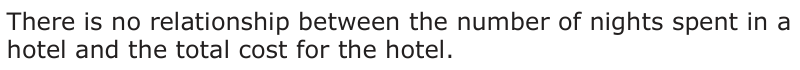 Answer D: There is no relationship between the number of nights spent in a hotel and the total cost for the hotel.