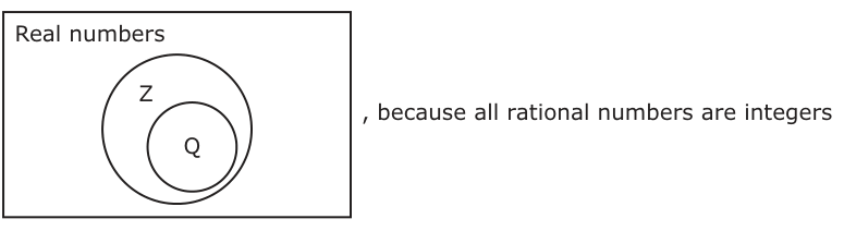 Answer A: Z , because all rational numbers are integers Q Real numbers