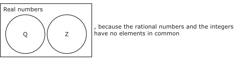 Answer D: , because the rational numbers and the integers Q Z have no elements in common
