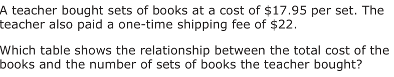 A teacher bought sets of books at a cost of $17.95 per set. The teacher also paid a one-time shipping fee of $22. Which table shows the relationship between the total cost of the books and the number of sets of books the teacher bought? Cost of Books Cost of Books Sets of Total Cost Sets of Total Cost Books (dollars) Books (dollars) F H 16 369.95 16 682.10 20 457.95 20 753.90 24 545.95 24 825.70 28 633.95 28 897.50 Cost of Books Cost of Books Sets of Total Cost Sets of Total Cost Books (dollars) Books (dollars) G J 16 746.90 16 309.20 20 834.90 20 381.00 24 922.90 24 452.80 28 1,010.90 28 524.60