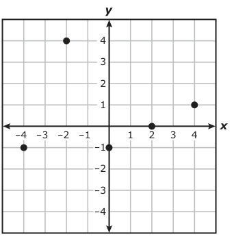 Answer A: Answer F (see image)