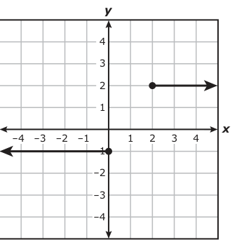 Answer C: Answer H (see image)