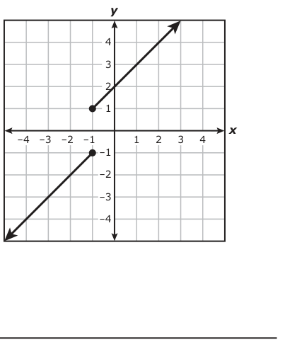 Answer D: Answer J (see image)