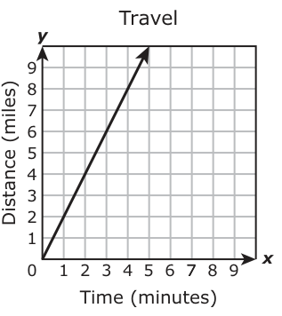 Answer A: Answer A (see image)