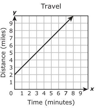 Answer B: Answer B (see image)