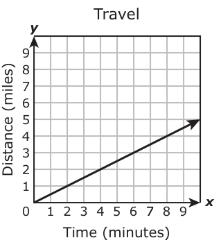 Answer C: Answer C (see image)