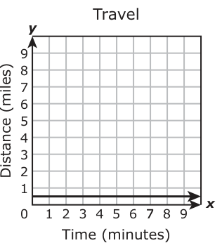 Answer D: Answer D (see image)