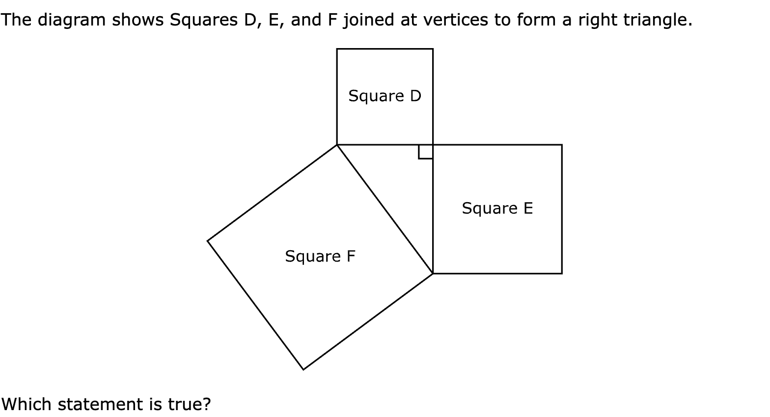 The diagram shows Squares D, E, and F joined at vertices to form a right triangle.

Which statement is true?