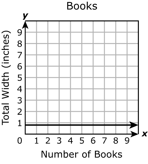 Answer D diagram