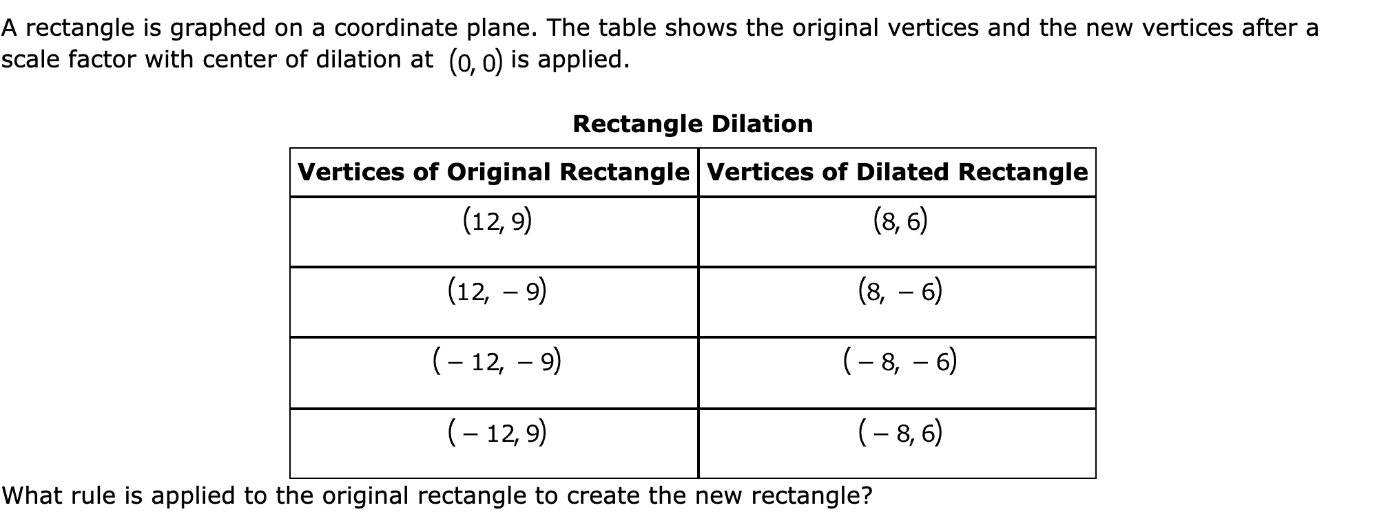 A rectangle is graphed on a coordinate plane. The table shows the original vertices and the new vertices after a scale factor with center of dilation at  is applied.

Rectangle Dilation
Vertices of Original Rectangle	Vertices of Dilated Rectangle
	
	
	
	

What rule is applied to the original rectangle to create the new rectangle?