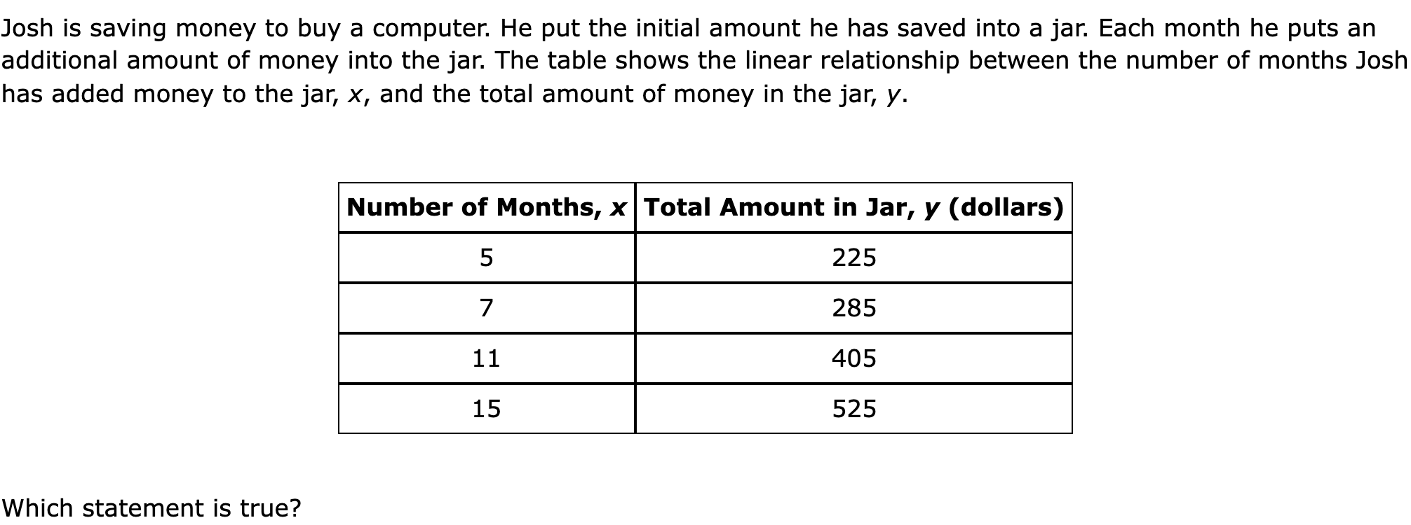 Josh is saving money to buy a computer. He put the initial amount he has saved into a jar. Each month he puts an additional amount of money into the jar. The table shows the linear relationship between the number of months Josh has added money to the jar, x, and the total amount of money in the jar, y.

 
Number of Months, x	Total Amount in Jar, y (dollars)
5	225
7	285
11	405
15	525

 

Which statement is true?