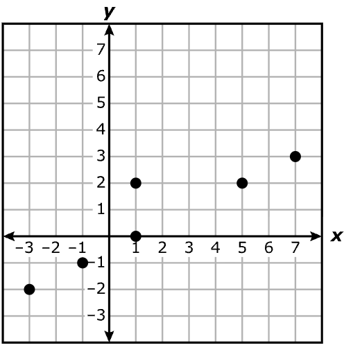 Answer A diagram