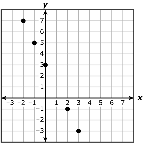 Answer B diagram
