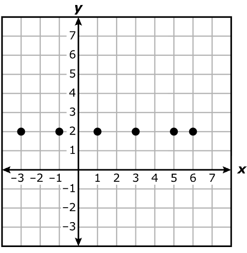Answer C diagram