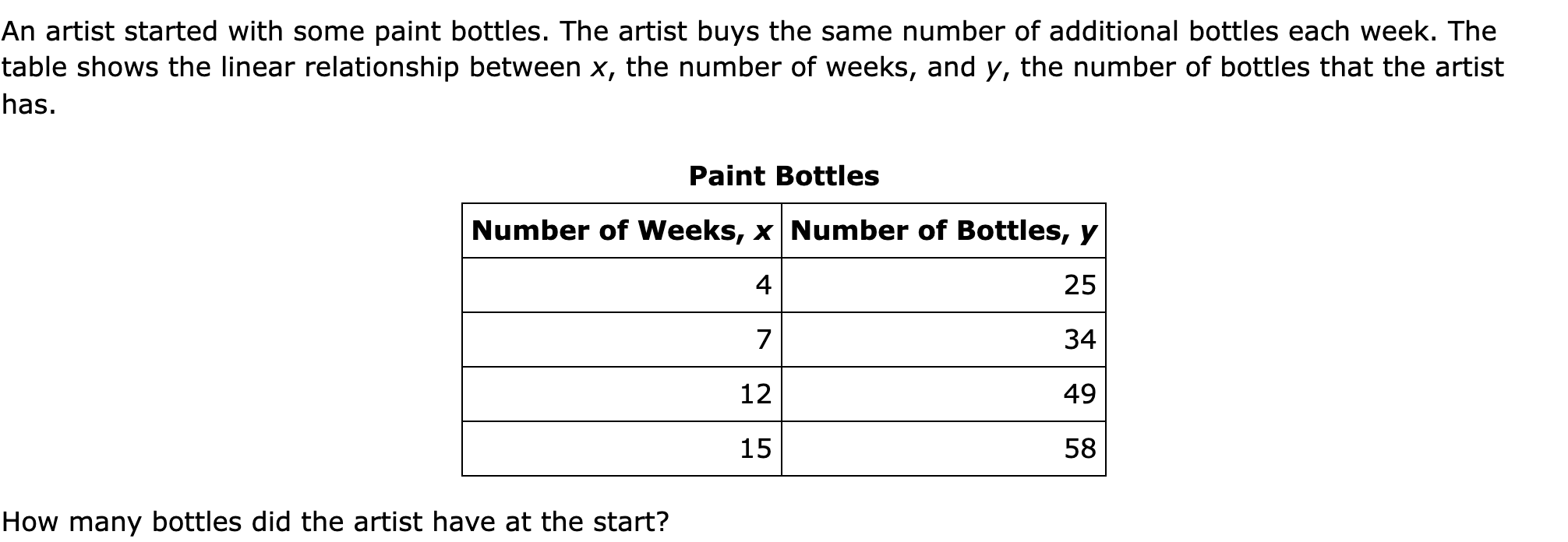 An artist started with some paint bottles. The artist buys the same number of additional bottles each week. The table shows the linear relationship between x, the number of weeks, and y, the number of bottles that the artist has.

Paint Bottles
Number of Weeks, x	Number of Bottles, y
4	25
7	34
12	49
15	58

How many bottles did the artist have at the start?